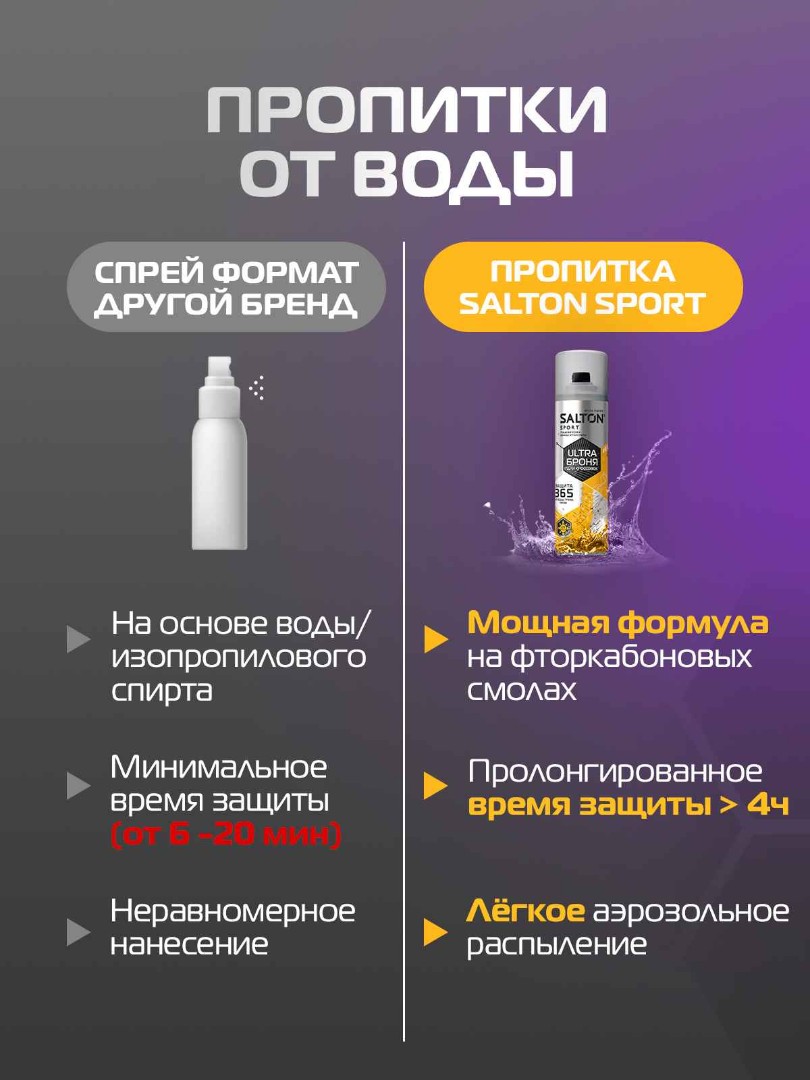 Средство для защиты кроссовок от влаги, грязи и пятен ...